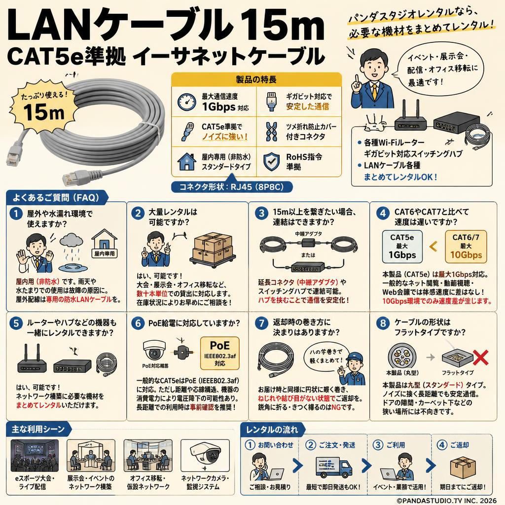 LANケーブル 15m CAT5e準拠 イーサネットケーブル FAQ（よくある質問と答え）