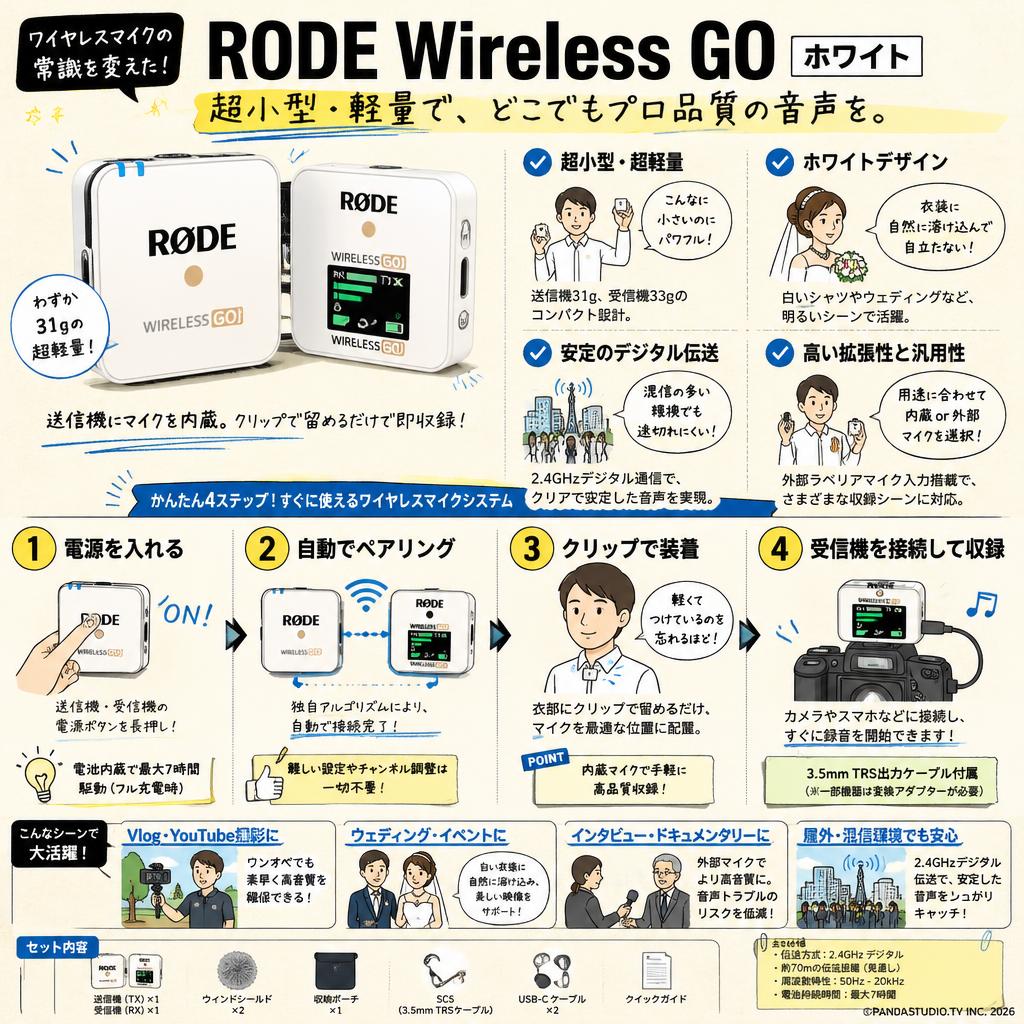 RODE Wireless GO white 概要