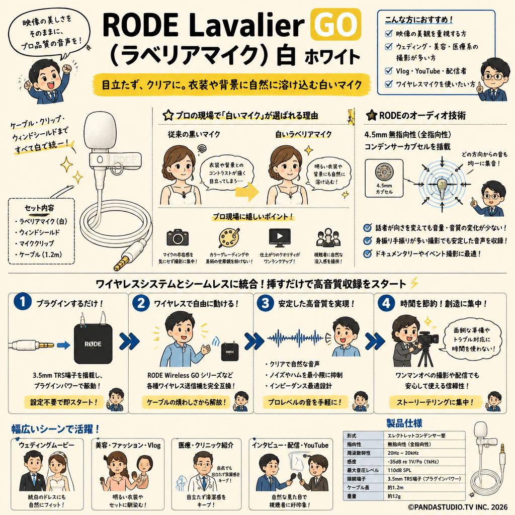 RODE Lavalier GO  (ラベリアマイク）白 ホワイト 概要