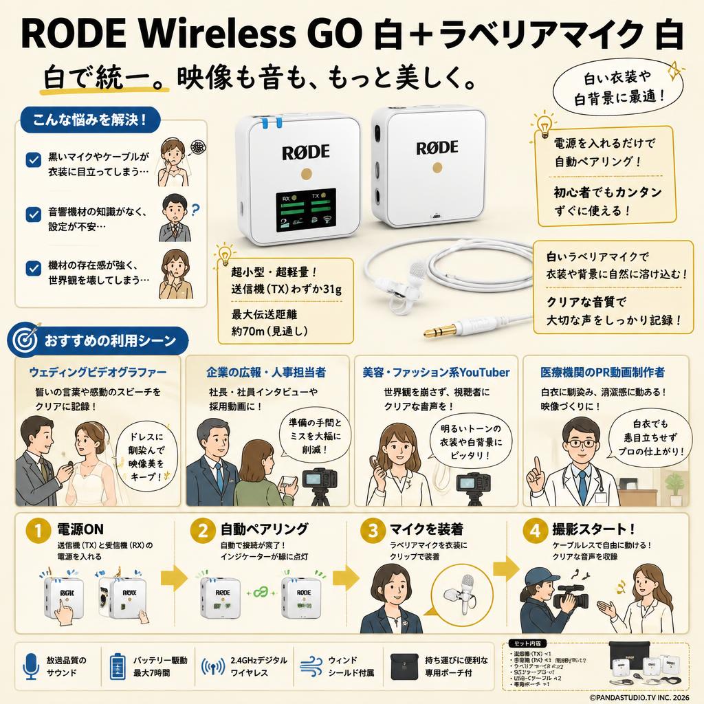 RODE Wireless GO white ＋ ラベリアマイク 白 おもな対象のお客様