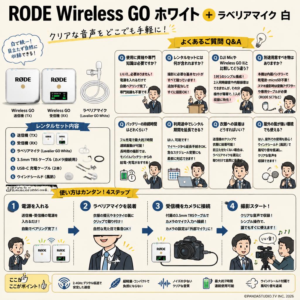 RODE Wireless GO white ＋ ラベリアマイク 白 FAQ（よくある質問と答え）