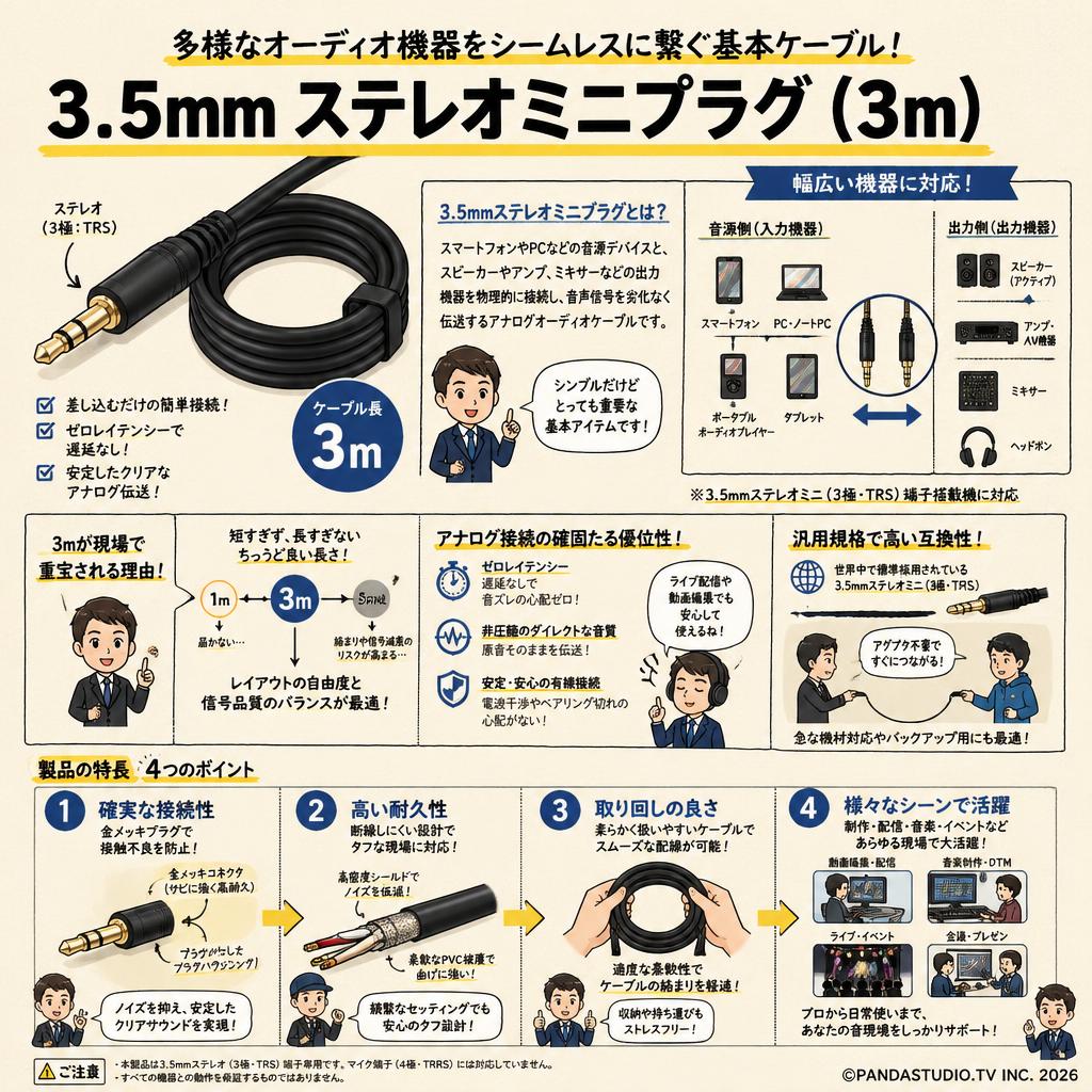 3.5mm ステレオミニプラグ (3m) 概要