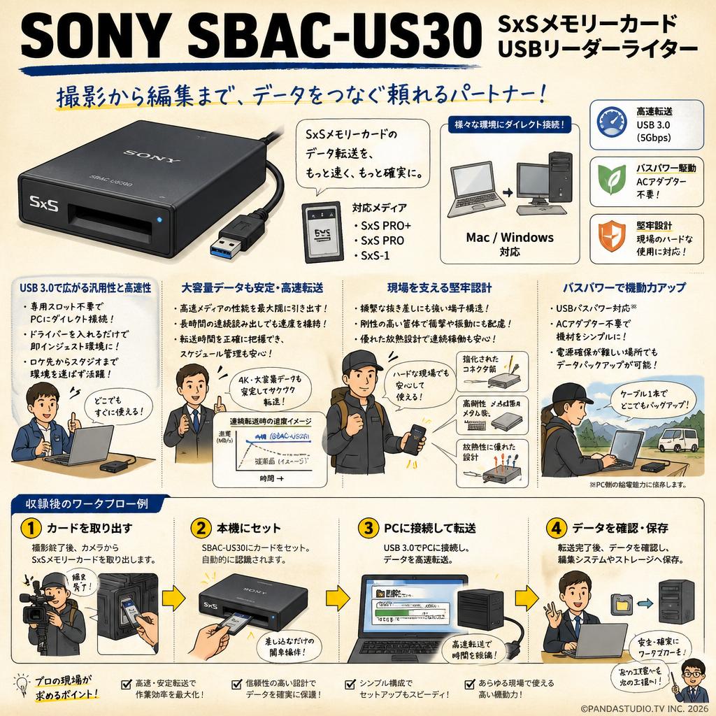 SONY SBAC-US30 SxSメモリーカードUSBリーダーライター 概要