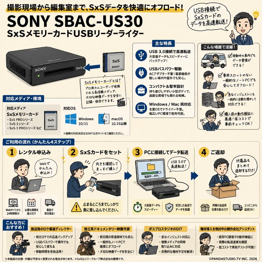 SONY SBAC-US30 SxSメモリーカードUSBリーダーライター おもな対象のお客様
