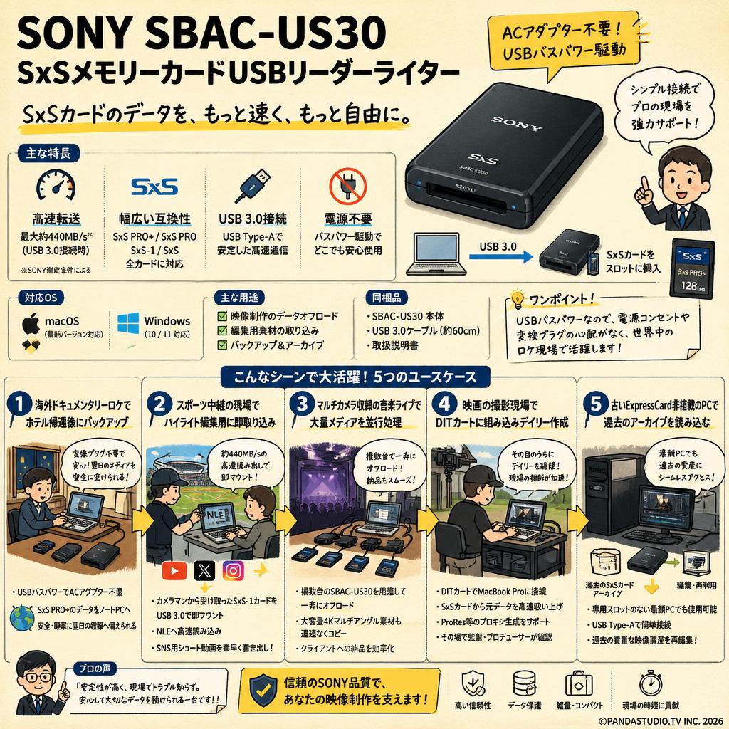 SONY SBAC-US30 SxSメモリーカードUSBリーダーライター 用途