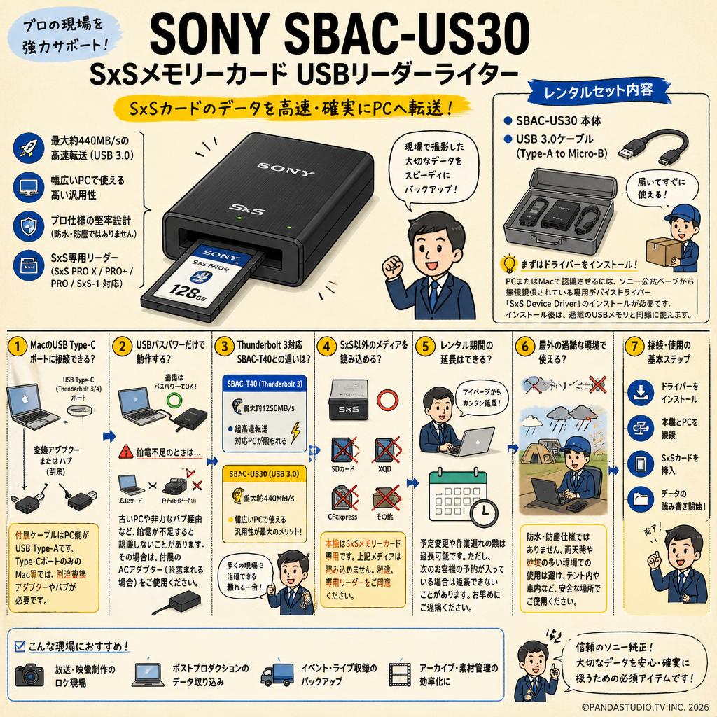 SONY SBAC-US30 SxSメモリーカードUSBリーダーライター FAQ（よくある質問と答え）