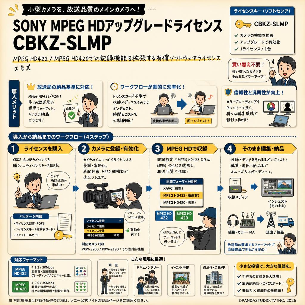 SONY MPEG HDアップグレードライセンス CBKZ-SLMP 概要