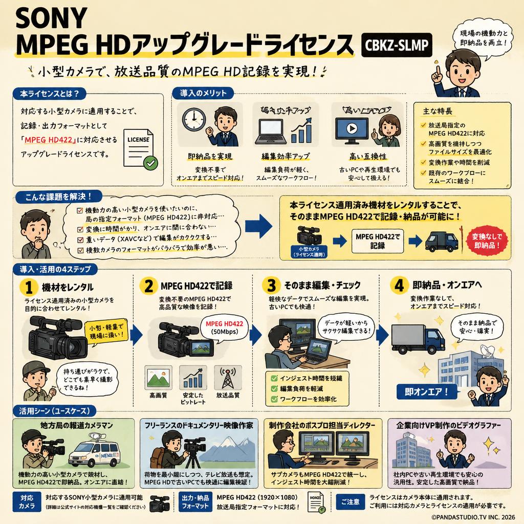 SONY MPEG HDアップグレードライセンス CBKZ-SLMP おもな対象のお客様