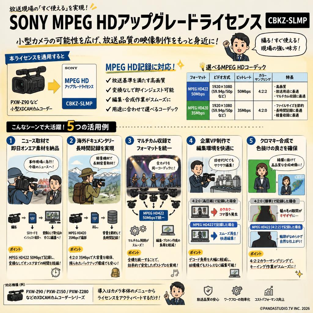 SONY MPEG HDアップグレードライセンス CBKZ-SLMP 用途