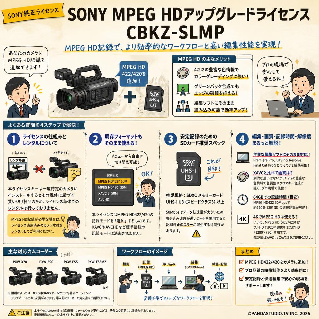 SONY MPEG HDアップグレードライセンス CBKZ-SLMP FAQ（よくある質問と答え）