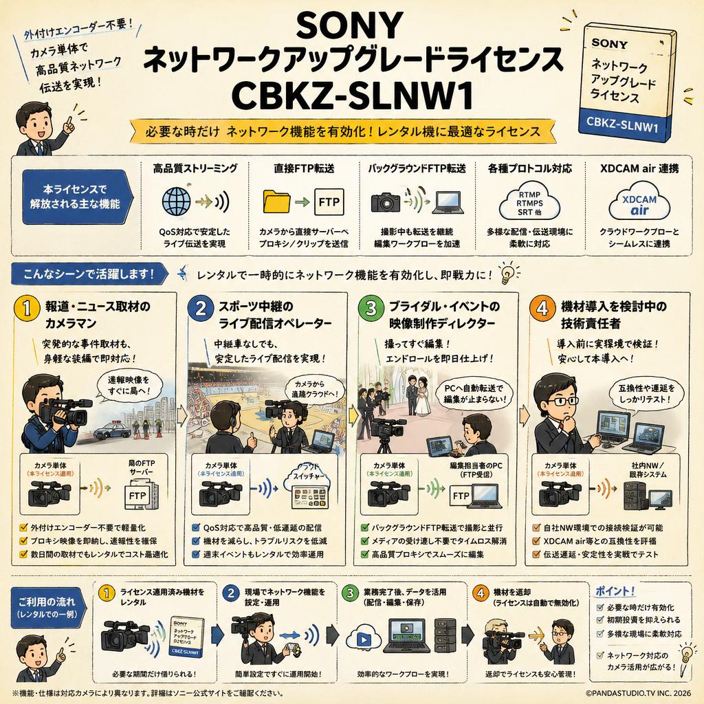 SONY ネットワークアップグレードライセンス CBKZ-SLNW1 おもな対象のお客様