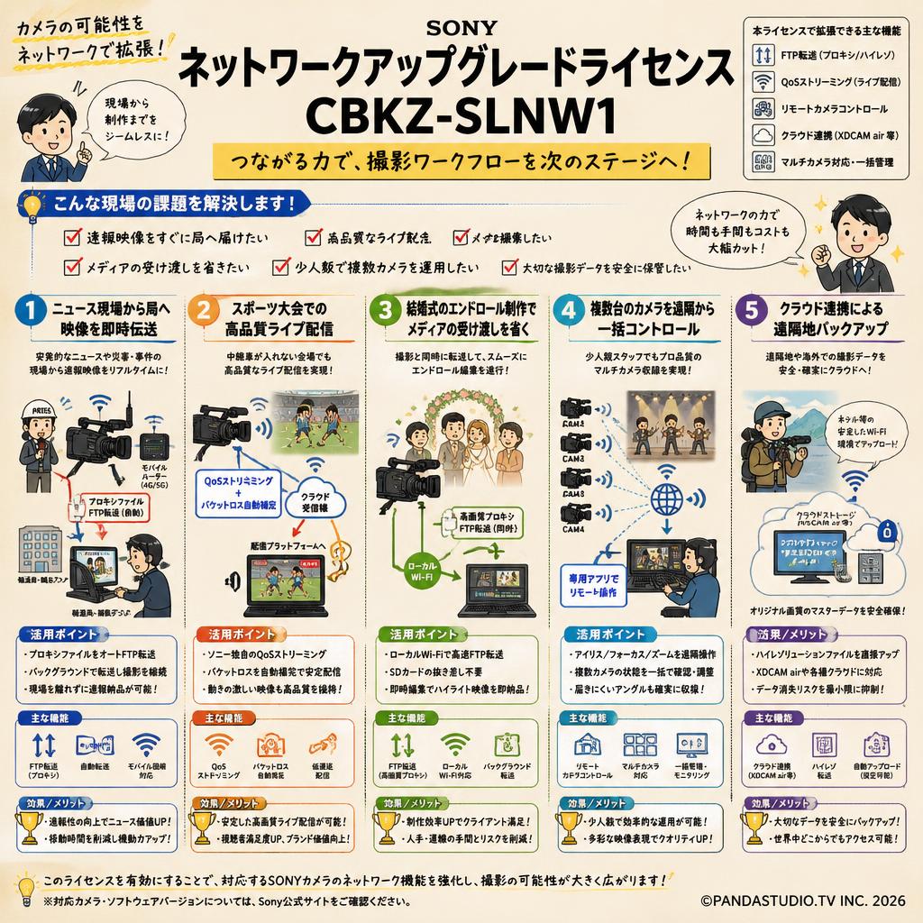 SONY ネットワークアップグレードライセンス CBKZ-SLNW1 用途