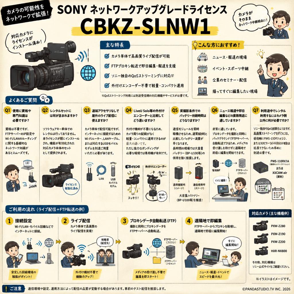 SONY ネットワークアップグレードライセンス CBKZ-SLNW1 FAQ（よくある質問と答え）