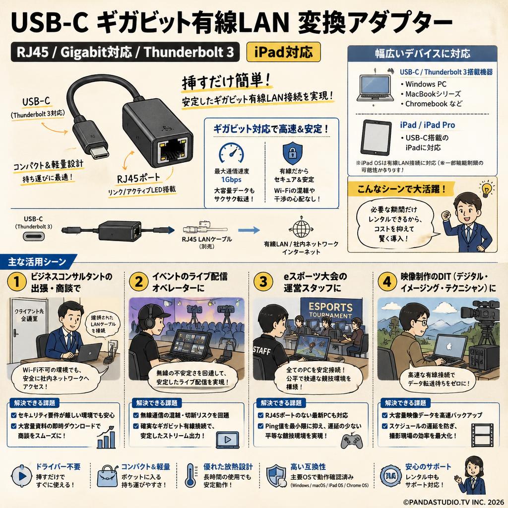 USB-C ギガビット有線LAN 変換アダプター[RJ45 / Gigabit対応/Thunderbolt 3] iPad対応 おもな対象のお客様