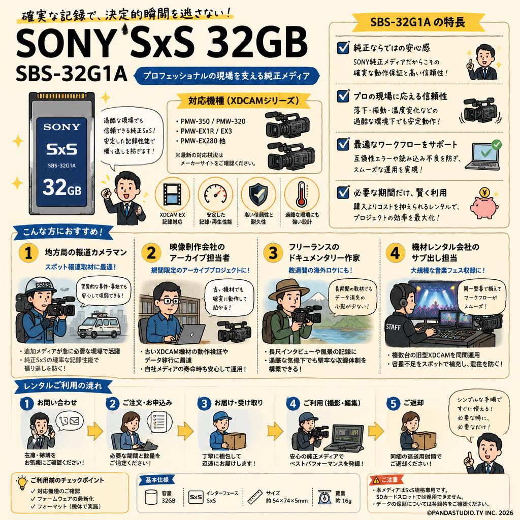 SONY SxS 32GB SBS-32G1A おもな対象のお客様