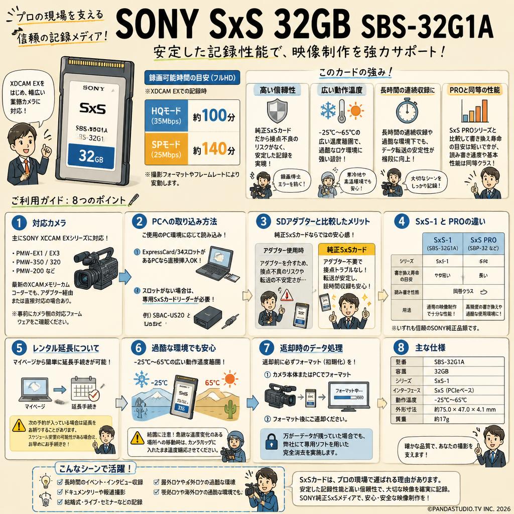 SONY SxS 32GB SBS-32G1A FAQ（よくある質問と答え）