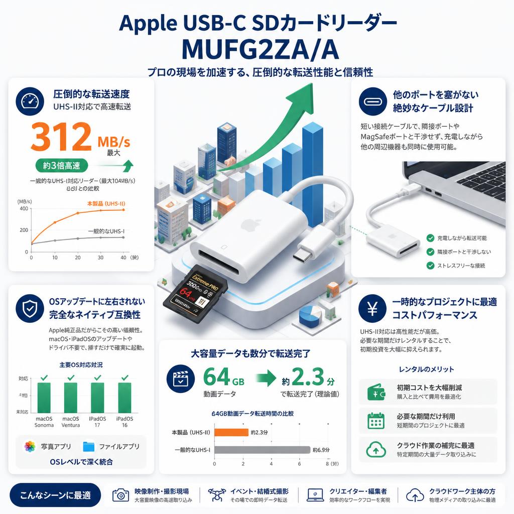 Apple USB-C SDカードリーダー MUFG2ZA/A セールスポイント