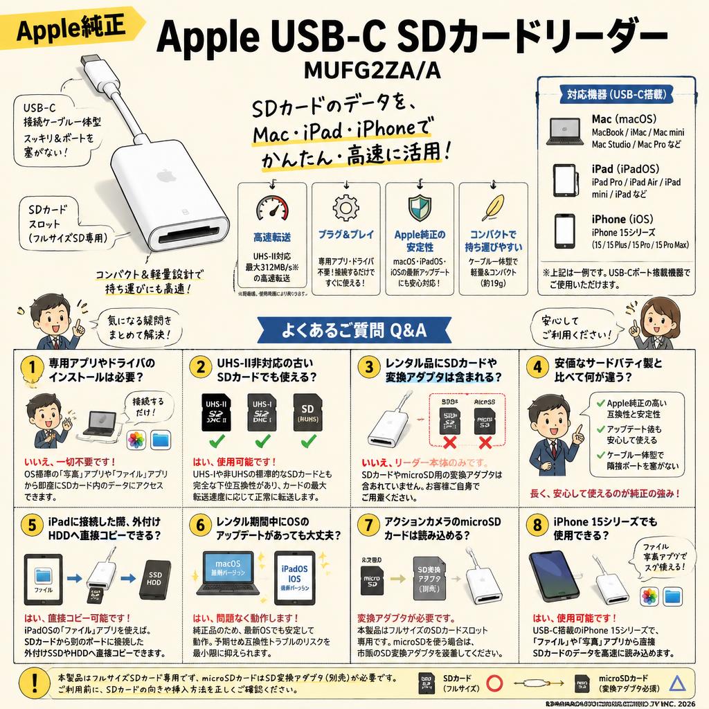 Apple USB-C SDカードリーダー MUFG2ZA/A FAQ（よくある質問と答え）