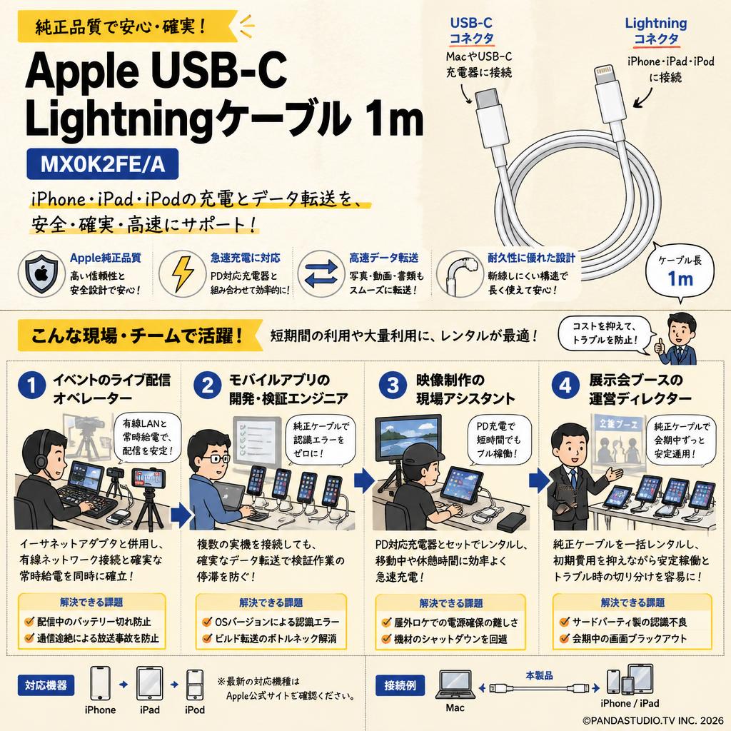 Apple USB-C Lightningケーブル 1m MX0K2FE/A おもな対象のお客様