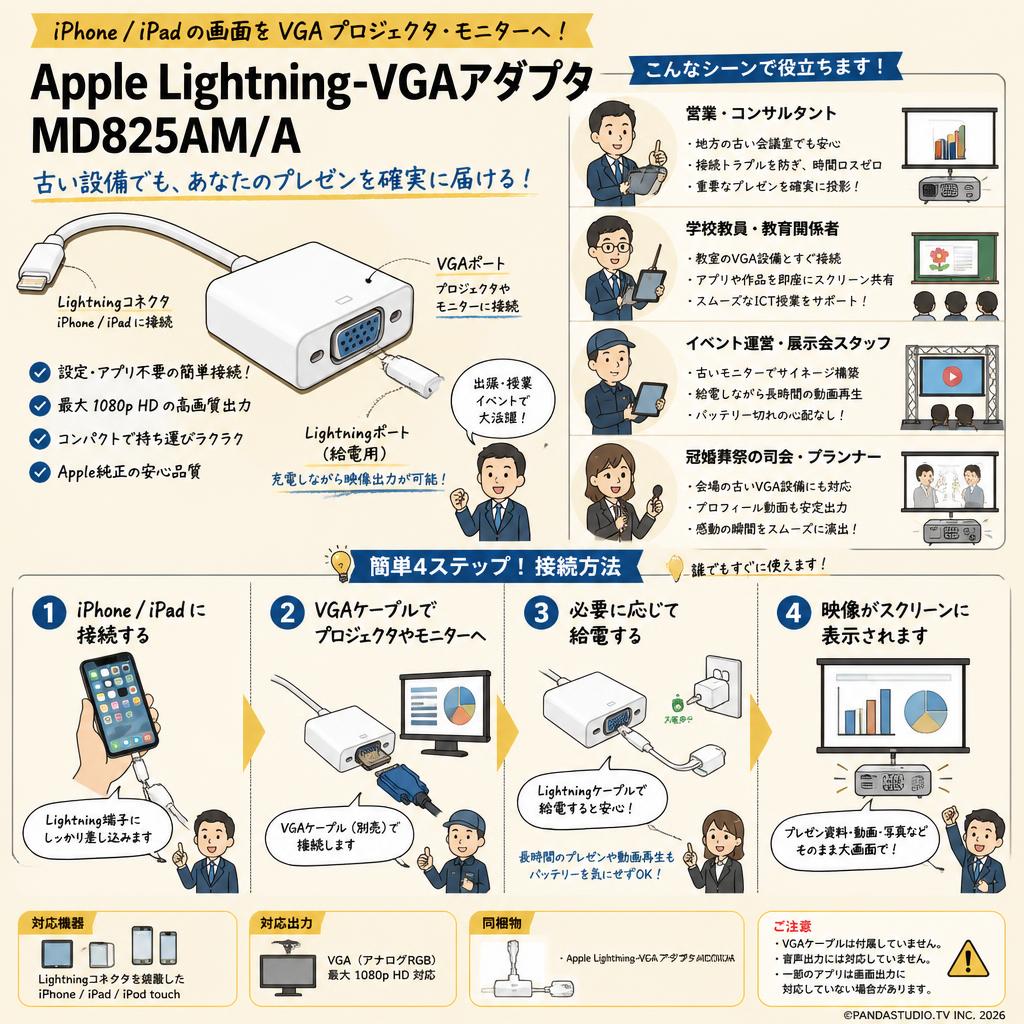 Apple Lightning-VGAアダプタ MD825AM/A おもな対象のお客様