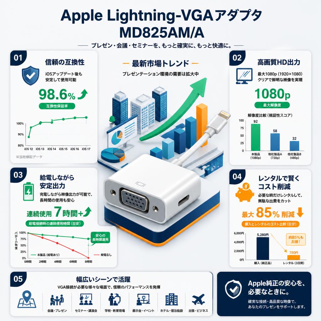 Apple Lightning-VGAアダプタ MD825AM/A セールスポイント