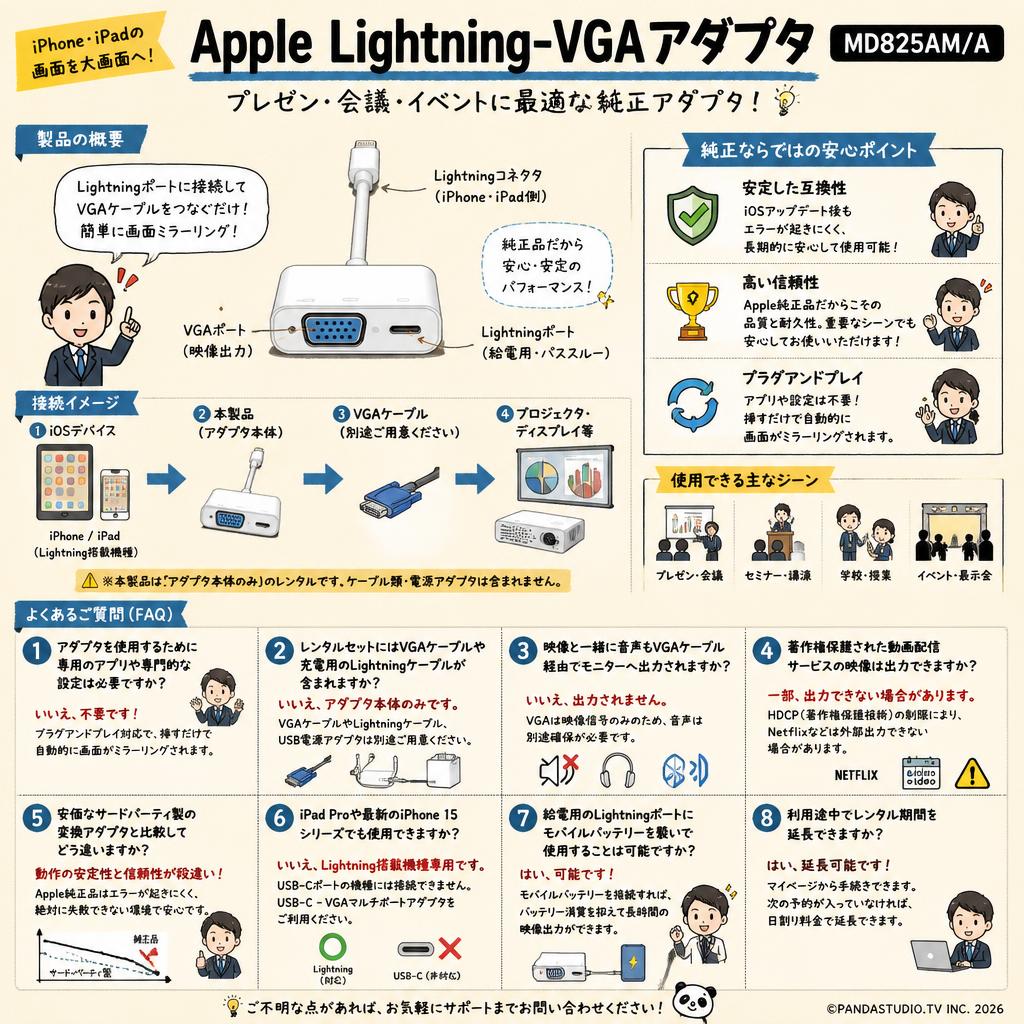 Apple Lightning-VGAアダプタ MD825AM/A FAQ（よくある質問と答え）