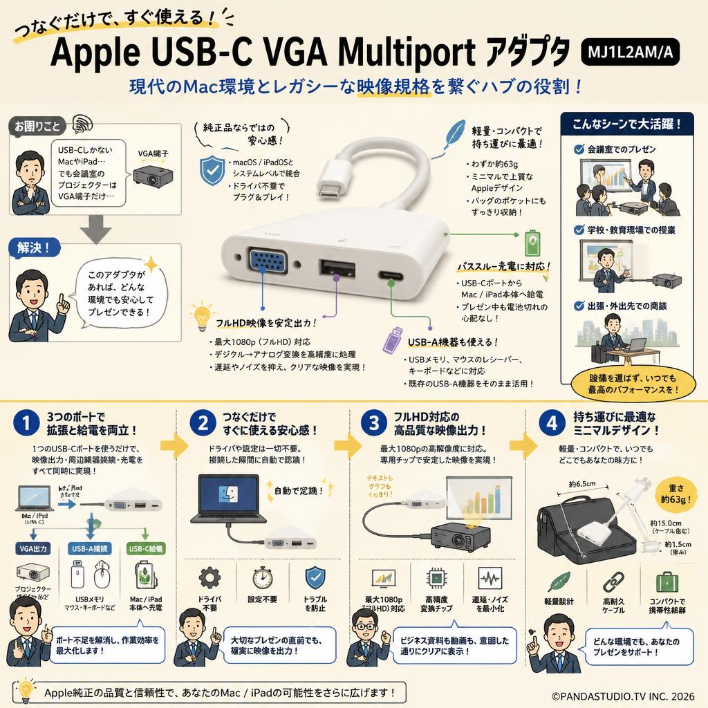 Apple USB-C VGA Multiport アダプタ MJ1L2AM/A 概要