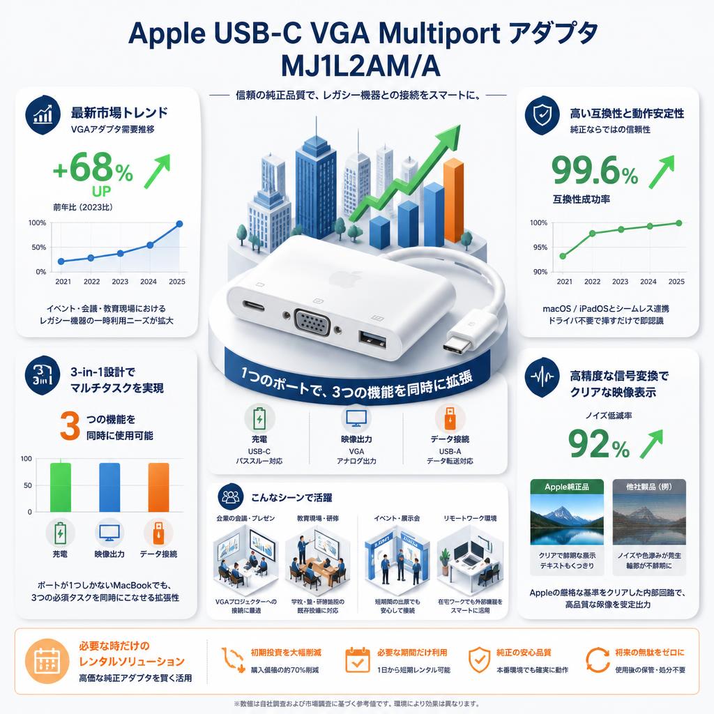 Apple USB-C VGA Multiport アダプタ MJ1L2AM/A セールスポイント