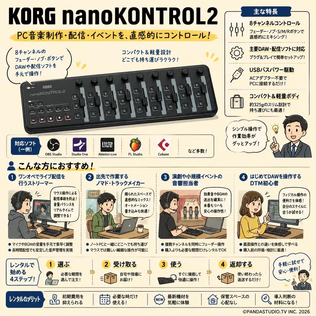 KORG  nanoKONTROL2 おもな対象のお客様