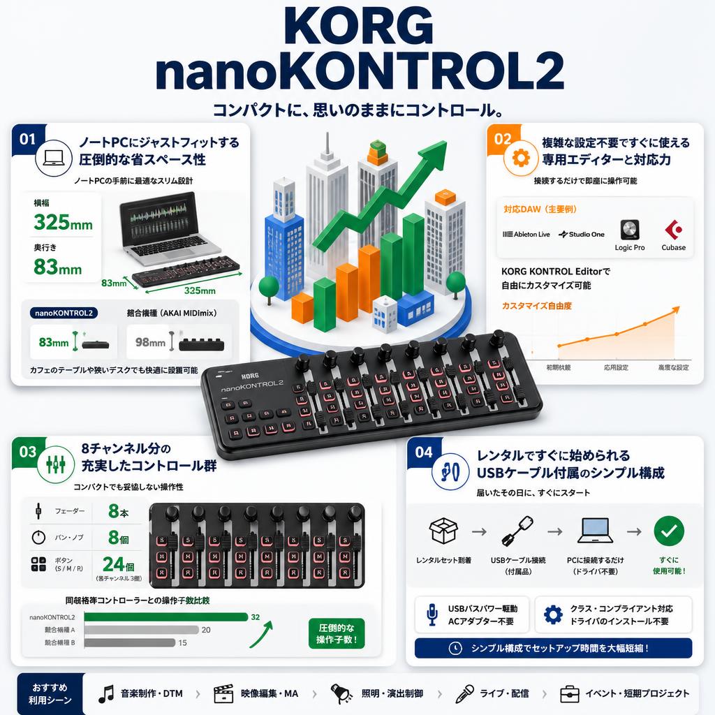 KORG  nanoKONTROL2 セールスポイント