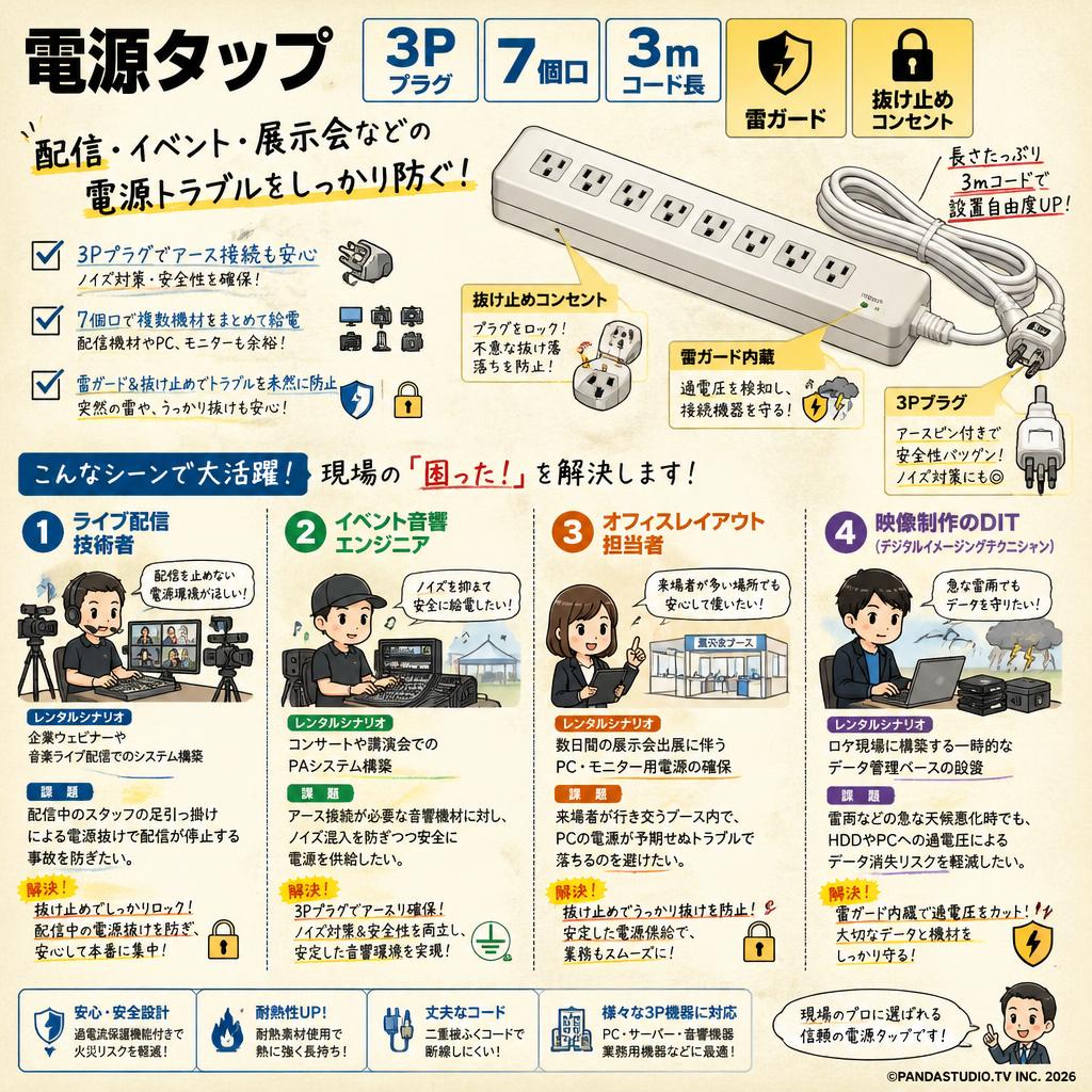 電源タップ 3P 7個口 3m  雷ガード 抜け止めコンセント おもな対象のお客様