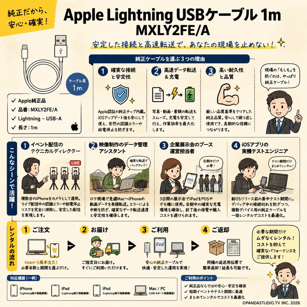 Apple Lightning USBケーブル 1m MXLY2FE/A おもな対象のお客様