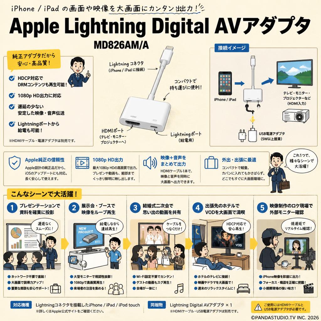 Apple Lightning Digital AVアダプタ MD826AM/A 用途
