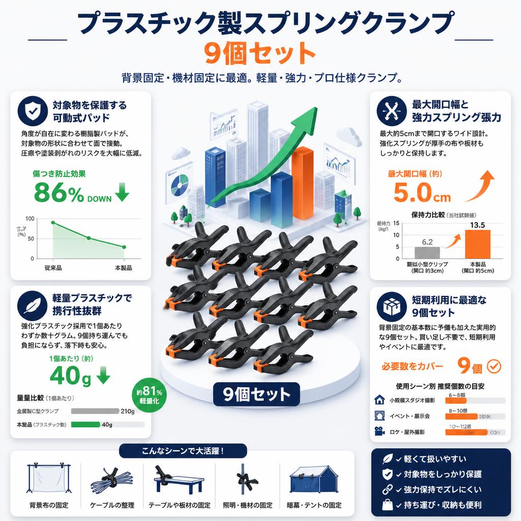 プラスチック製スプリングクランプ 9個セット セールスポイント