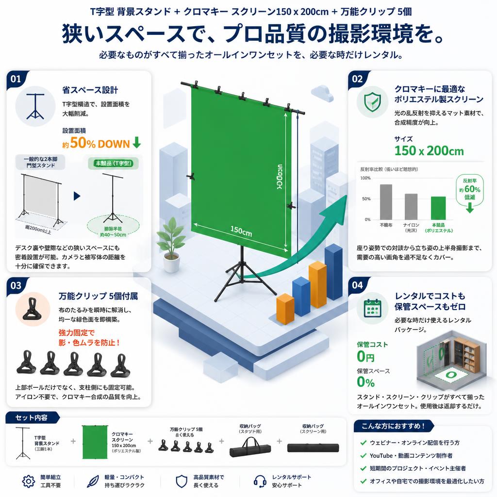 T字型 背景スタンド ＋ クロマキー スクリーン150 x 200cm ＋ 万能クリップ 5個 セールスポイント