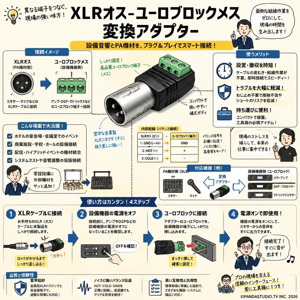 XLRオス-ユーロブロックメス 変換アダプター 概要