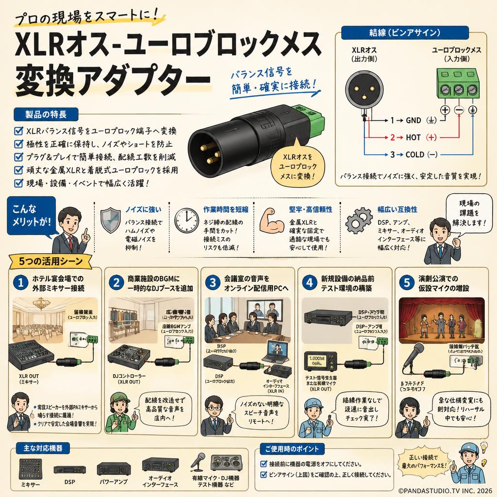 XLRオス-ユーロブロックメス 変換アダプター 用途