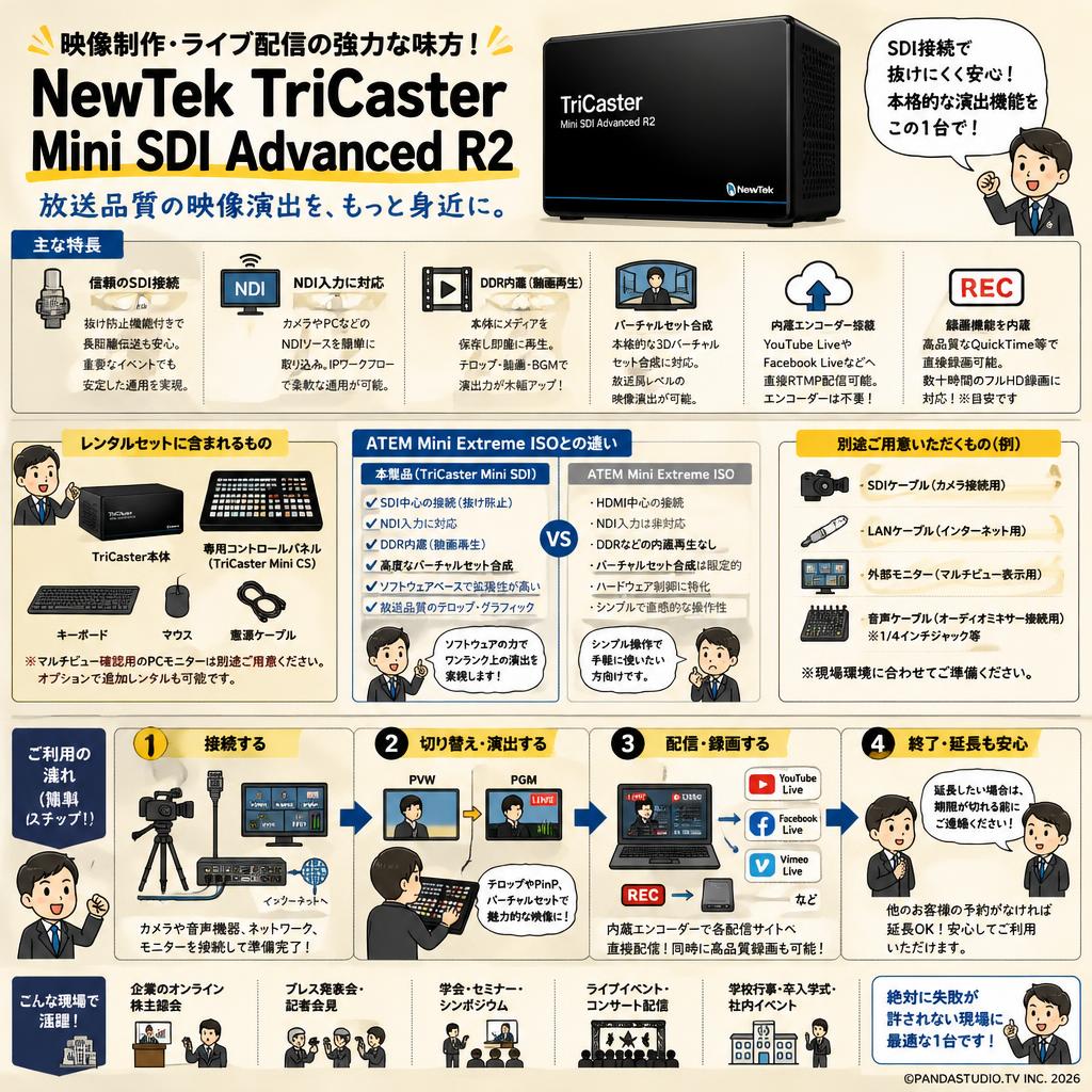 NewTek TriCaster Mini SDI Advanced R2 FAQ（よくある質問と答え）