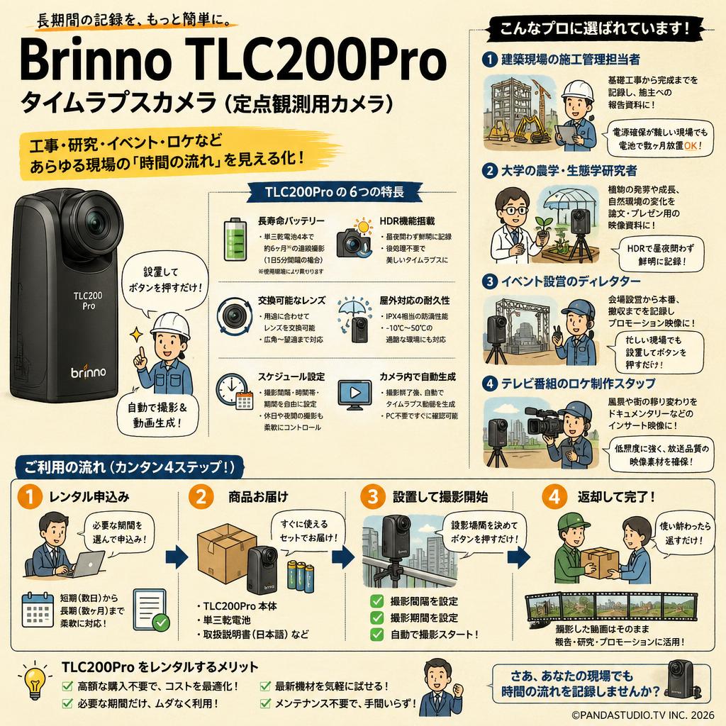 Brinno TLC200Pro タイムラプスカメラ(定点観測用カメラ) おもな対象のお客様