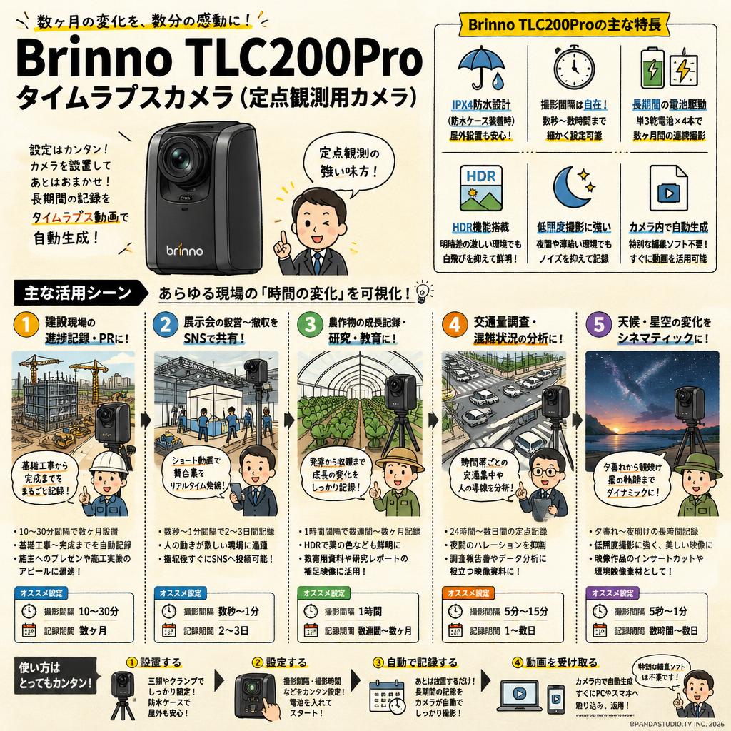 Brinno TLC200Pro タイムラプスカメラ(定点観測用カメラ) 用途