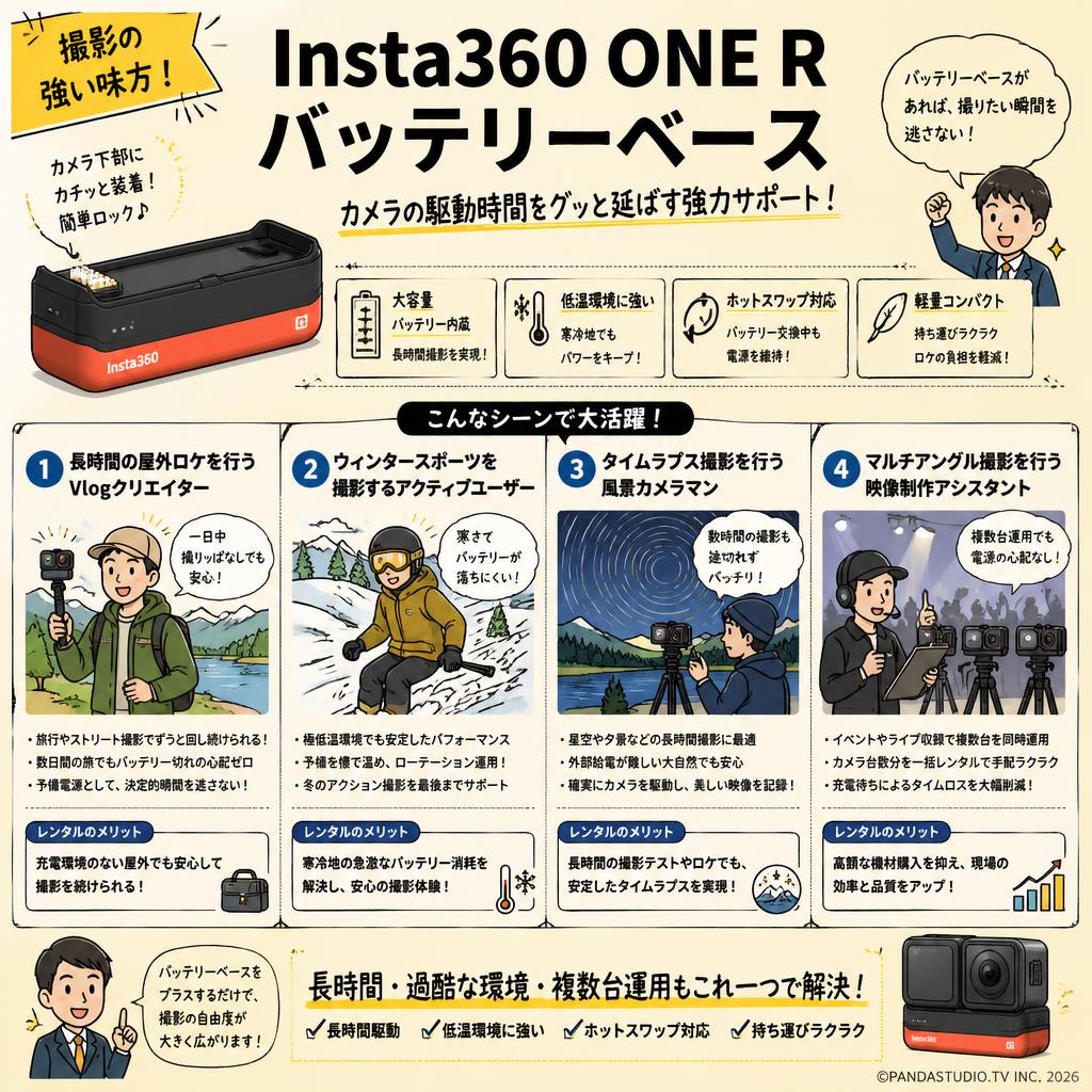 Insta360 ONE R バッテリーベース おもな対象のお客様