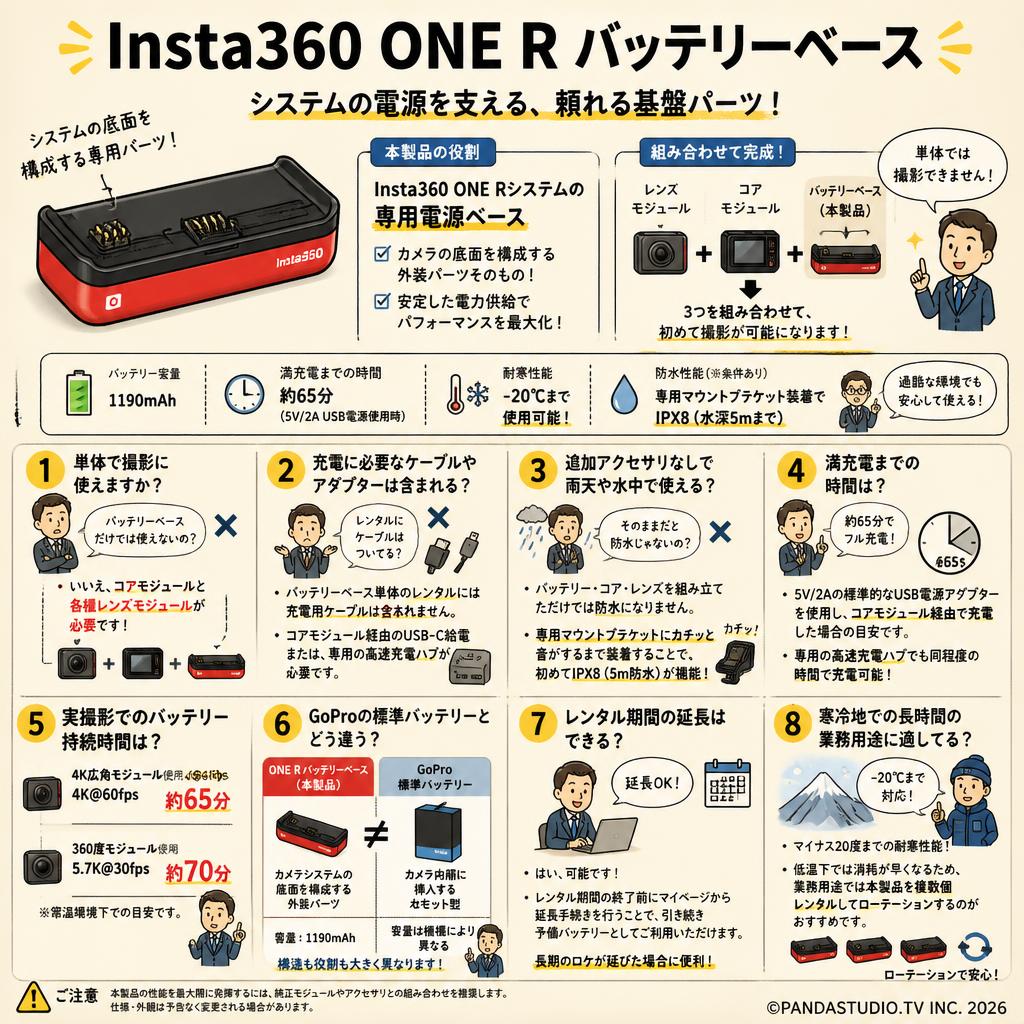 Insta360 ONE R バッテリーベース FAQ（よくある質問と答え）