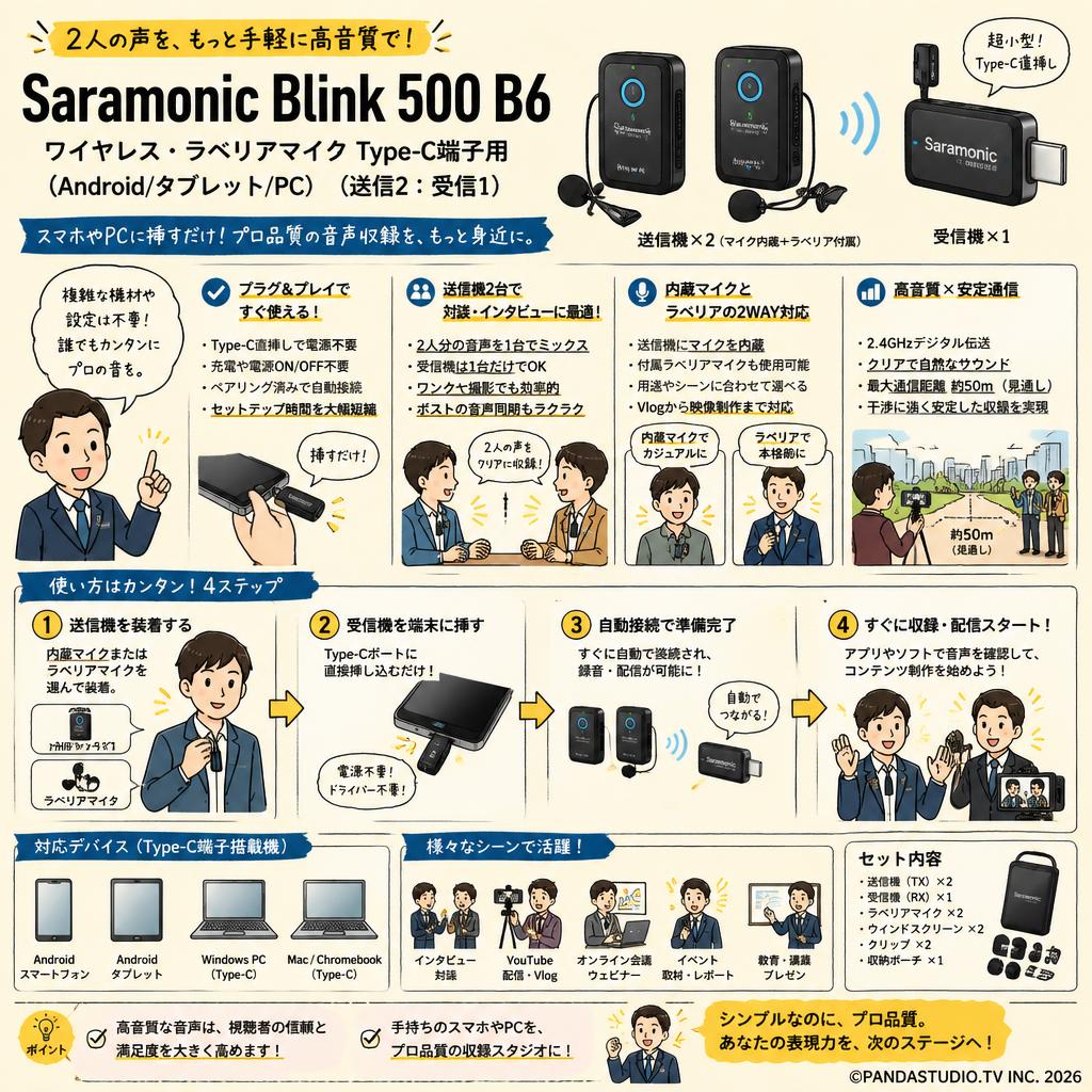 Saramonic Blink 500 B6 ワイヤレス・ラベリアマイク Type-C端子用（Android/タブレット/PC）（送信2：受信1） 概要