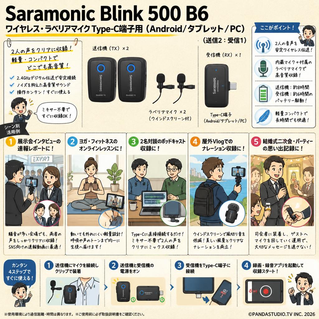 Saramonic Blink 500 B6 ワイヤレス・ラベリアマイク Type-C端子用（Android/タブレット/PC）（送信2：受信1） 用途