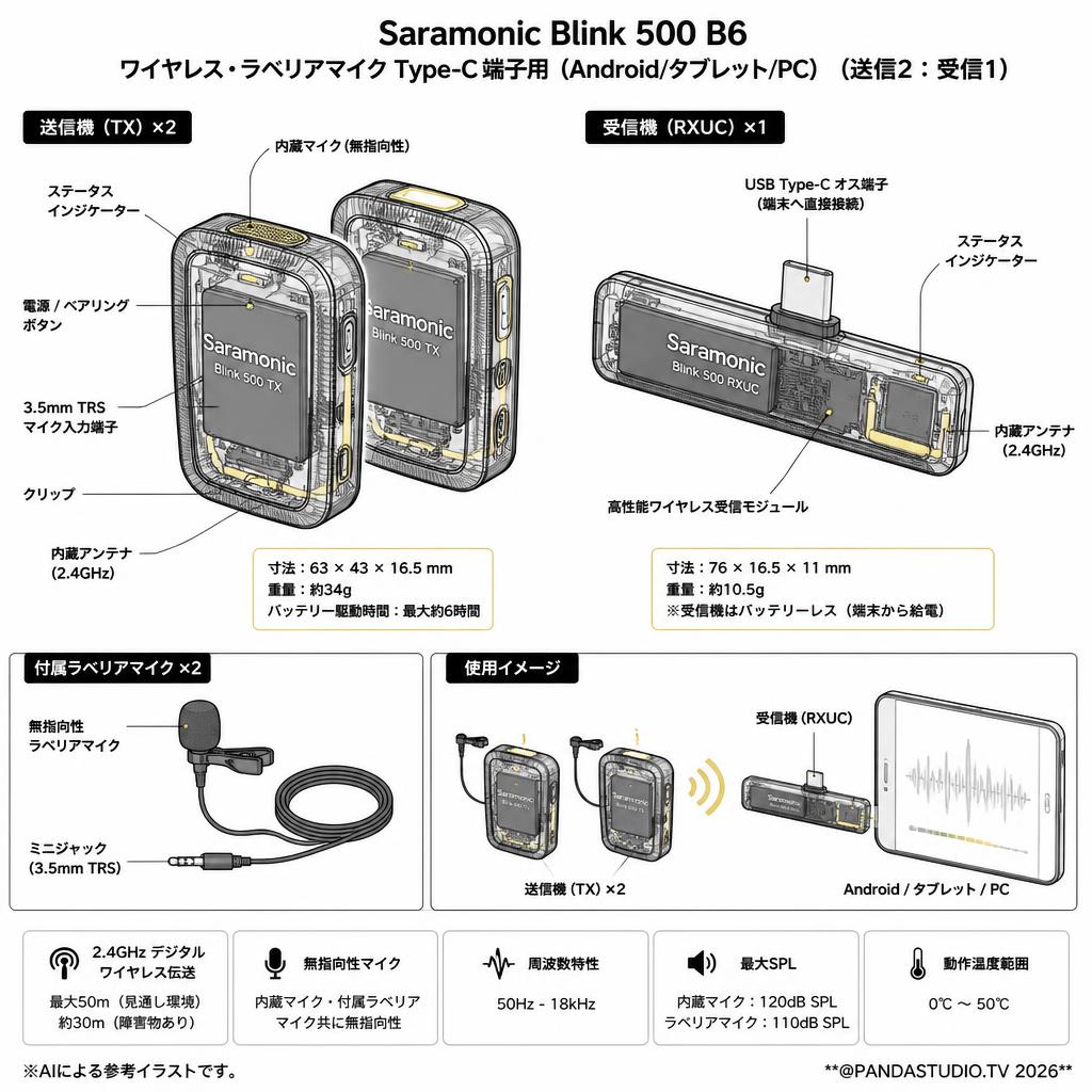 Saramonic Blink 500 B6 ワイヤレス・ラベリアマイク Type-C端子用（Android/タブレット/PC）（送信2：受信1） スペック