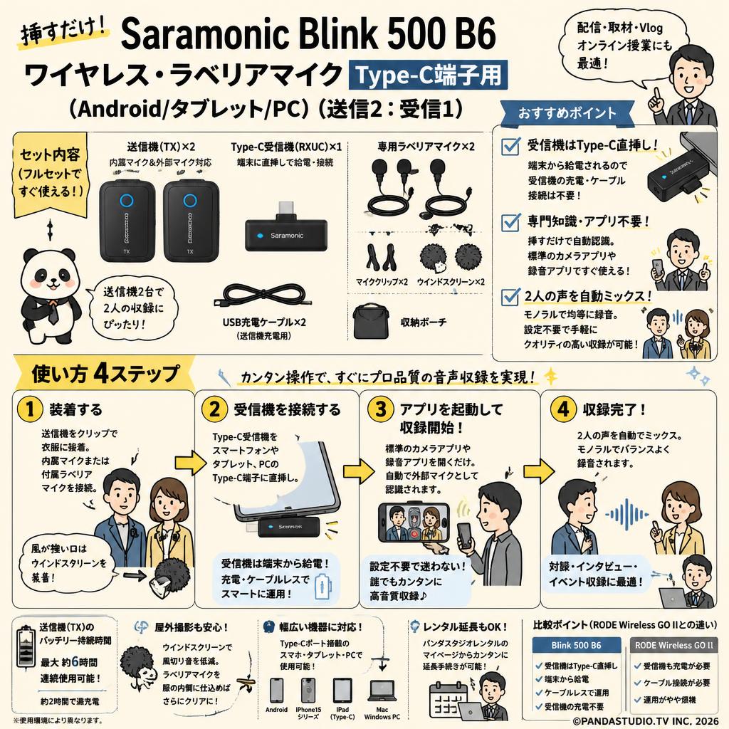 Saramonic Blink 500 B6 ワイヤレス・ラベリアマイク Type-C端子用（Android/タブレット/PC）（送信2：受信1） FAQ（よくある質問と答え）