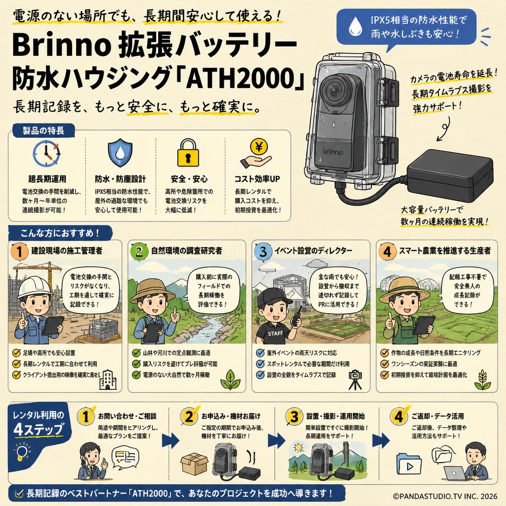Brinno 拡張バッテリー防水ハウジング「ATH2000」 おもな対象のお客様