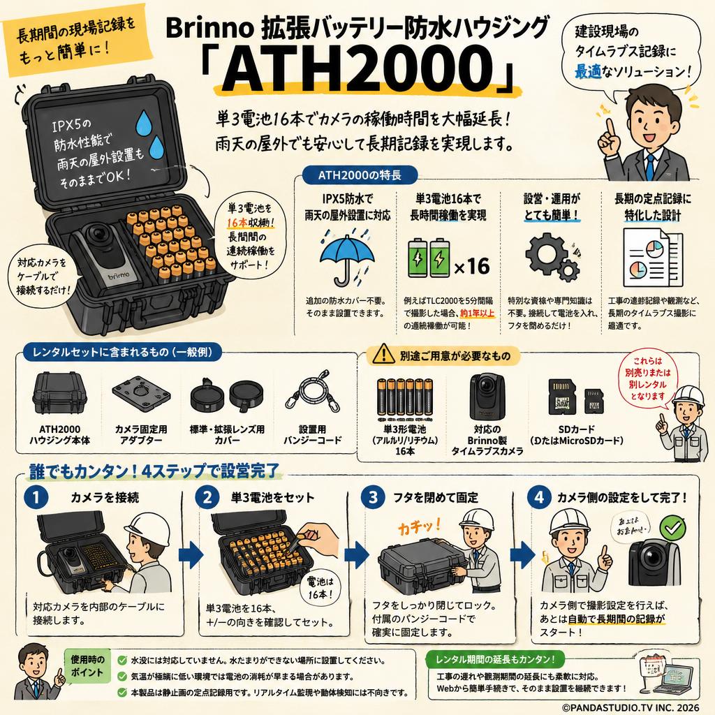 Brinno 拡張バッテリー防水ハウジング「ATH2000」 FAQ（よくある質問と答え）
