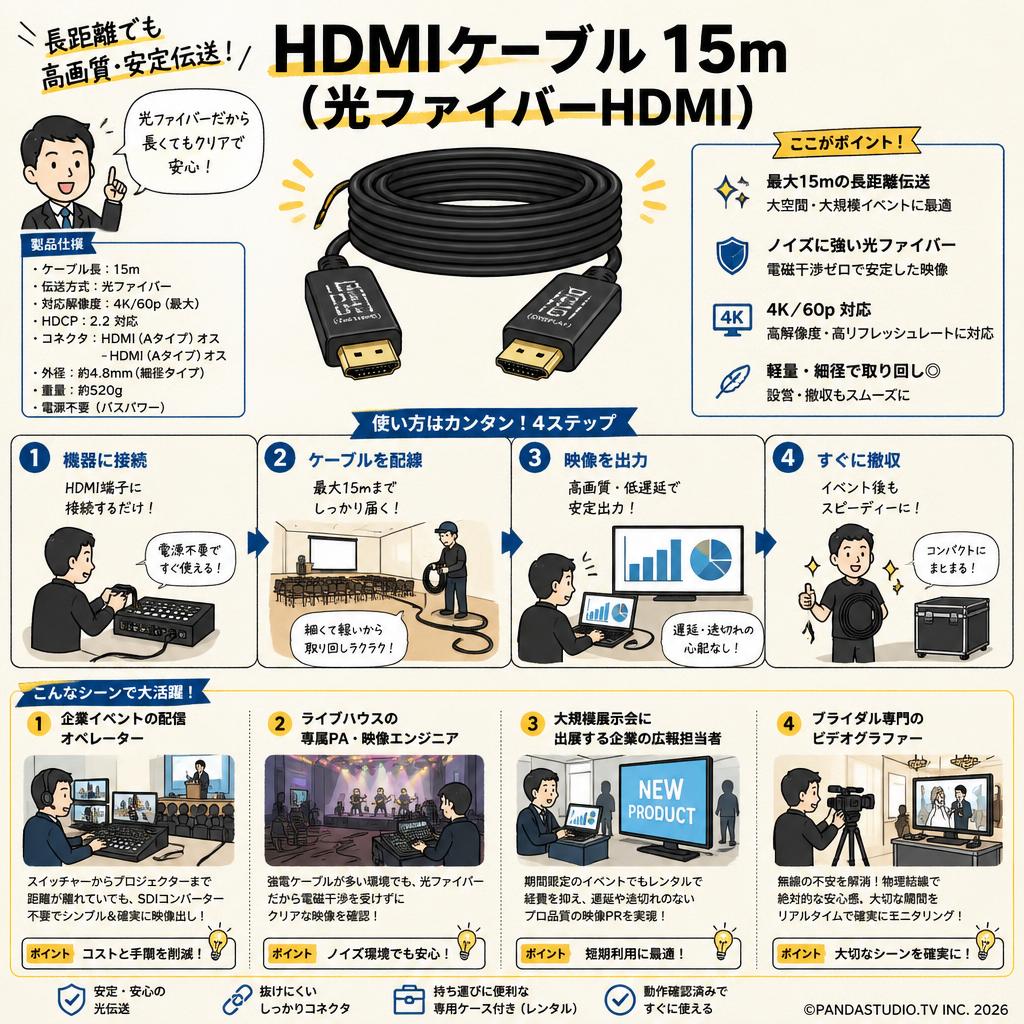HDMIケーブル 15m （光ファイバーHDMI） おもな対象のお客様