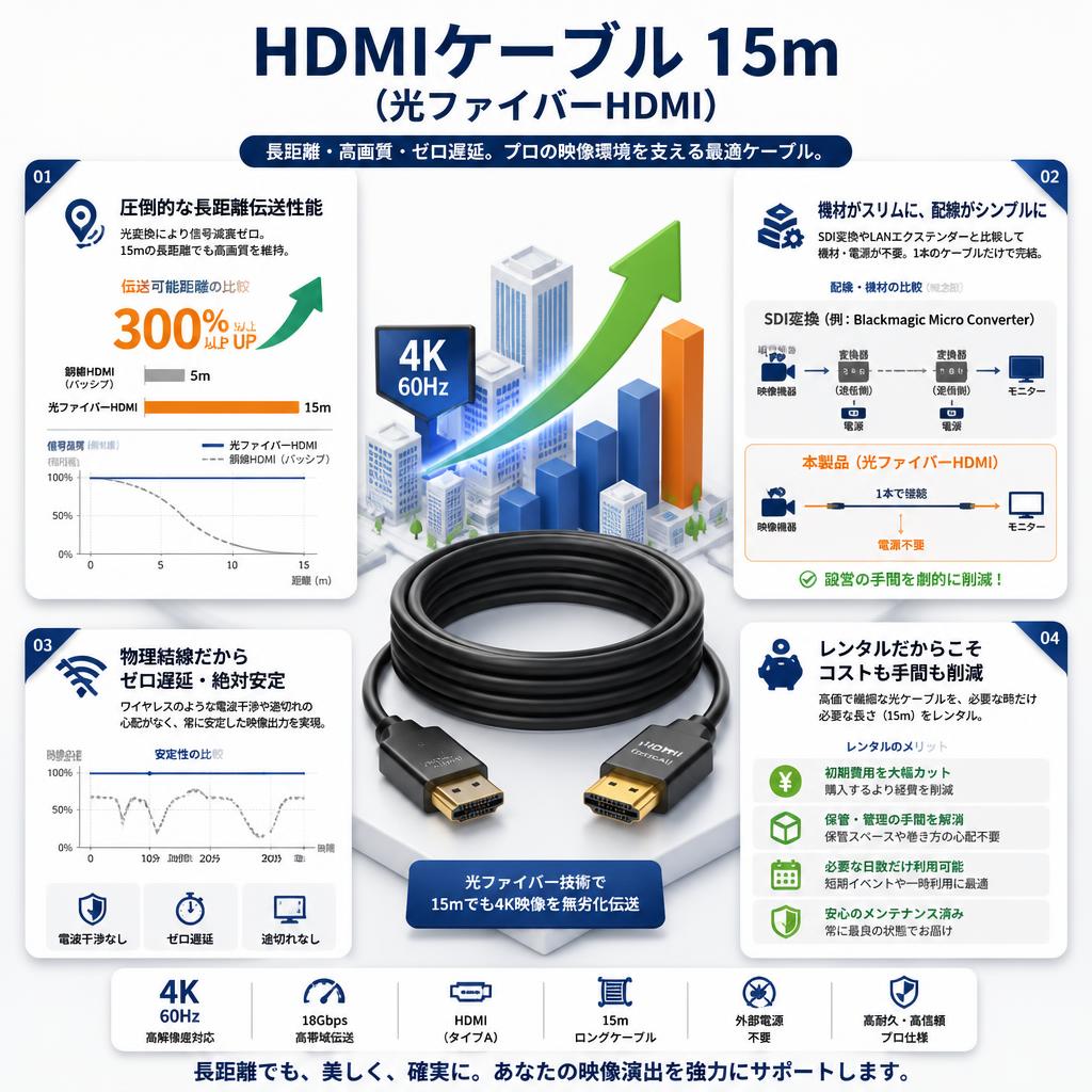 HDMIケーブル 15m （光ファイバーHDMI） セールスポイント